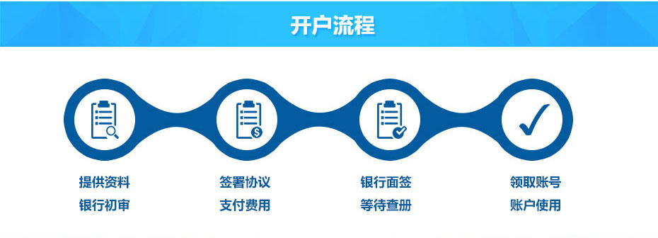 交通銀行開戶流程