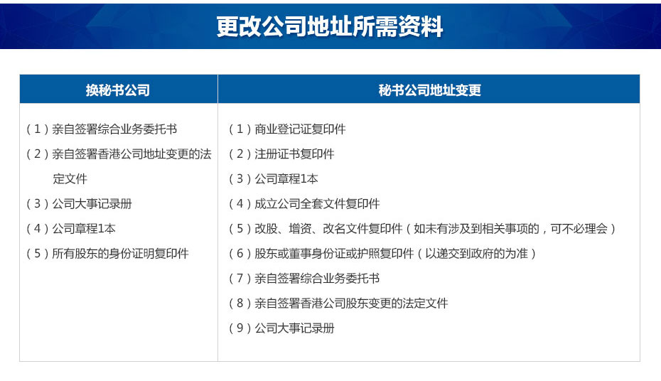 香港公司地址變更所需資料