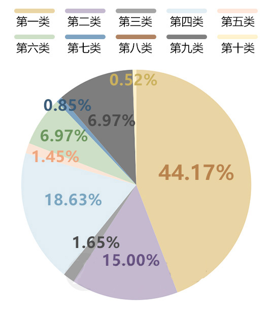 香港九大牌照