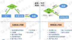 個人外貿(mào)注冊香港公司的好處