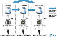 600萬以上銀行賬戶明年就查！中國將清查全部銀行賬戶