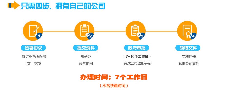 義務個體工商戶注冊流程