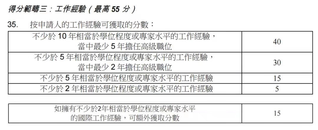 香港優才計劃，2023年最新政策變化!