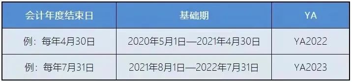 新加坡稅務政策：新加坡企業所得稅減免計劃！