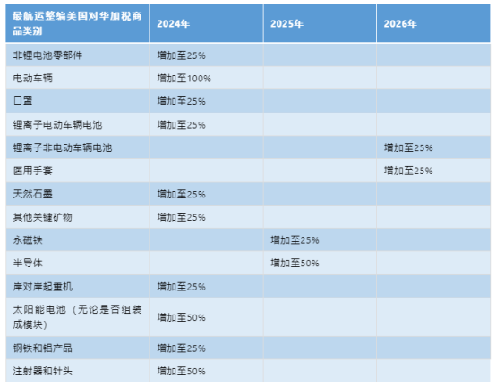 美國對華加征關稅，企業應該如何應對